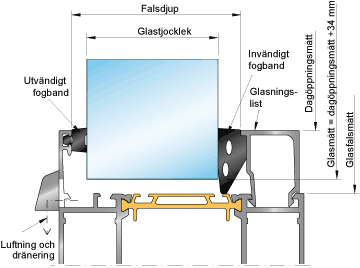 Myre del rim Sapa Glazed Elements 3086 - High insulated